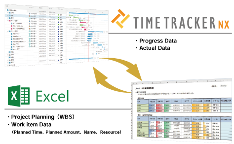 Interactive data-link wit Excel