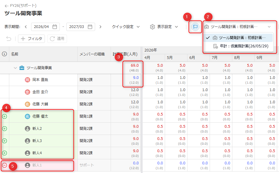 保存したベースラインと現在の配員計画を比較する画面