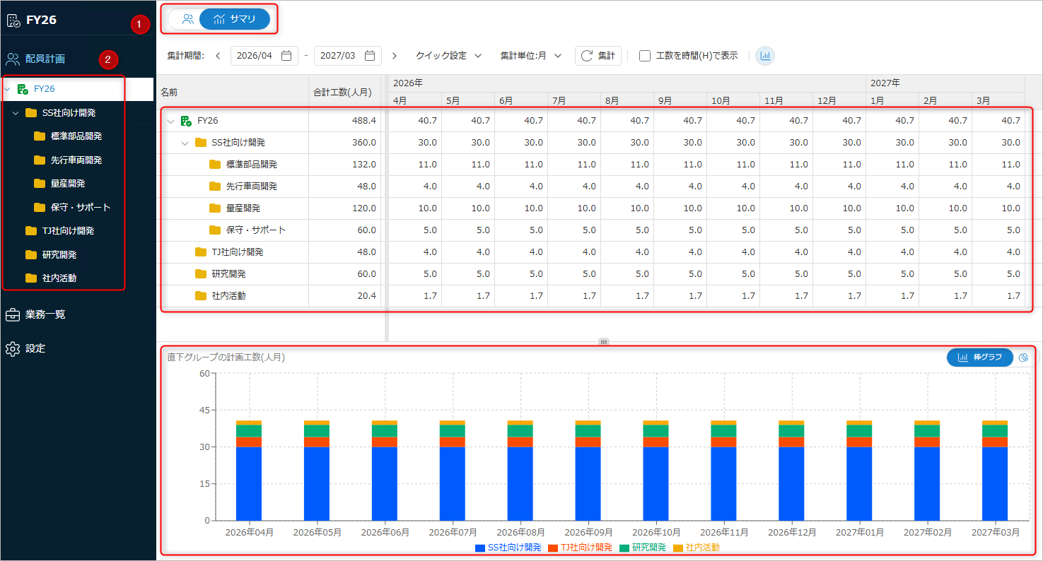 複数業務を横断してメンバーの配員状況を確認する画面