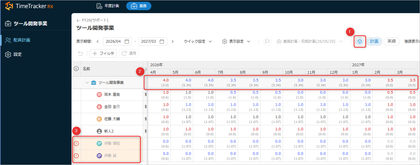 配員計画とプロジェクト計画の工数差を比較する画面
