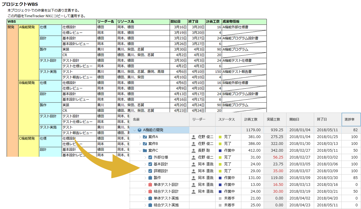 新バージョン Timetracker Nx 4 5 をリリース プレスリリース 工数管理 プロジェクト管理ツール Timetracker Nx