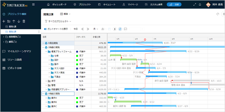 プロジェクト横断で可視化 特長 工数管理 プロジェクト管理ツール Timetracker Nx