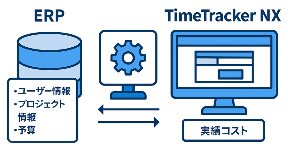 基幹システム連携の図