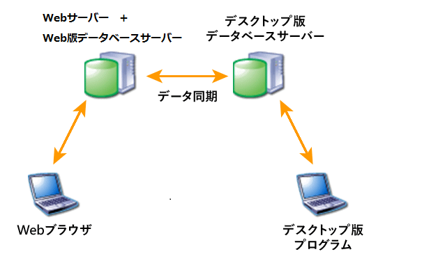 version-up_04_10.png