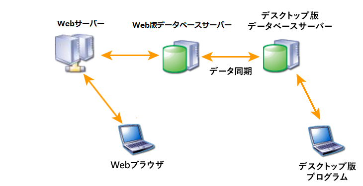 version-up_04_13.png