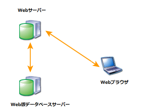 version-up_04_12.png